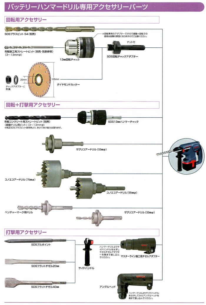 ハンマードリル用付属品