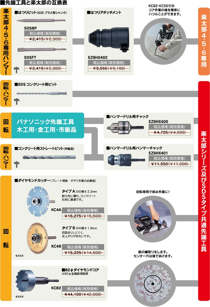 楽太郎用 4・5・6専用ハンマー はつりアタッチメント ｜ 測量用品専門