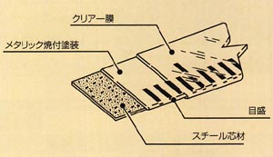 鋼製塗装巻尺本体構造図