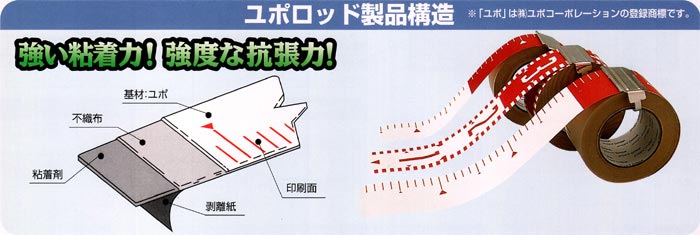 ユポロッド製品構造