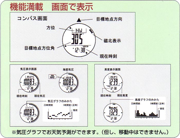 フィールドメッセCX