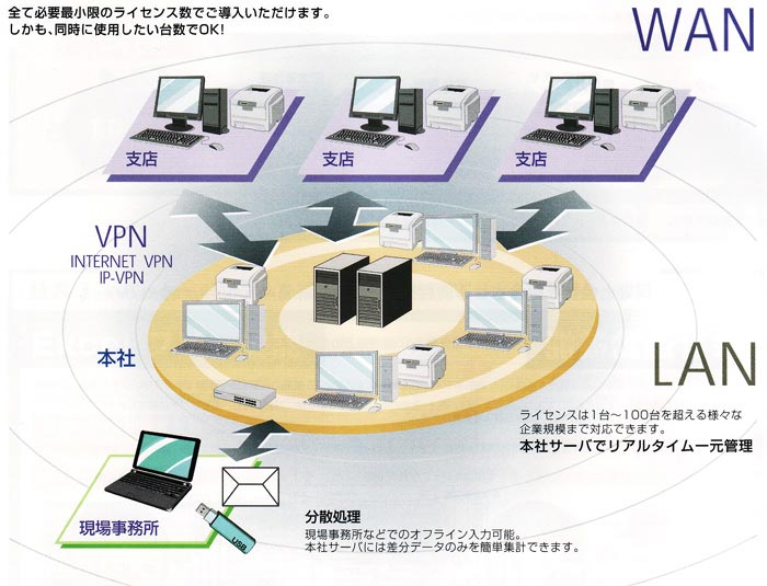 どっと原価ネットワーク図