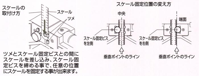 使用方法