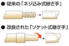 継ぎ手