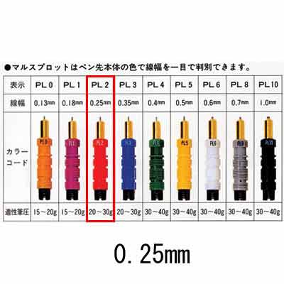 マルスプロットペン 0.25㎜ 高速用
