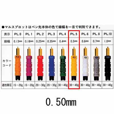 マルスプロットペン 0.50㎜ 高速用