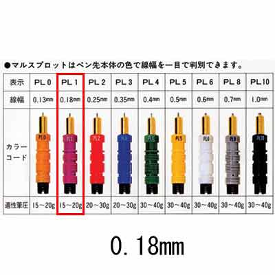 マルスプロットペン 0.18㎜ 製図フィルム専用