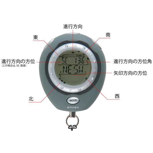 電子コンパス コンパッサ