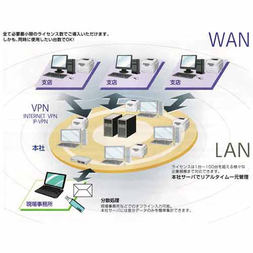 工事原価管理システム どっと原価